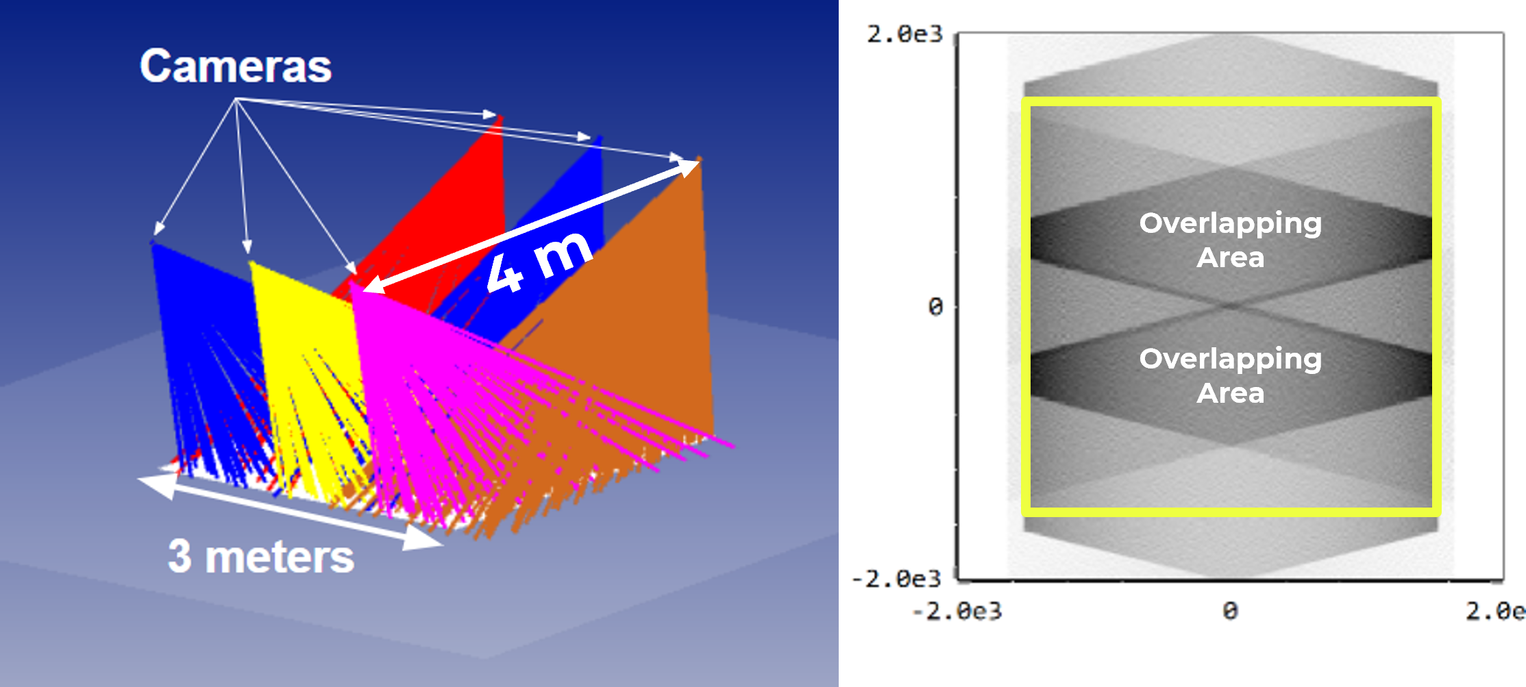 FringeScan-3m System