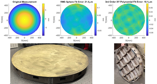 Fringe measurement of the LFAST mold