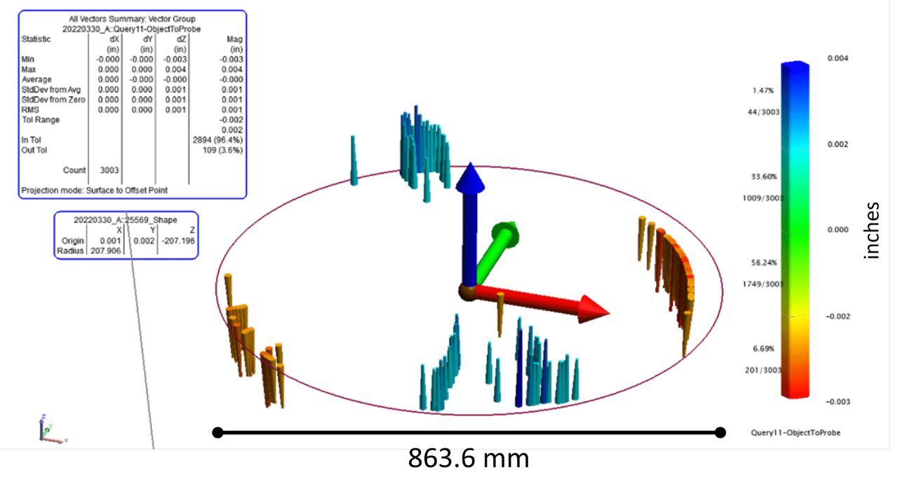 Diagram of Laser Tracker Measurement