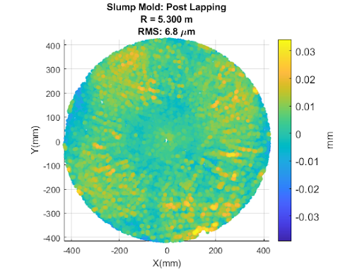 Image of the improved mold surface, post lapping